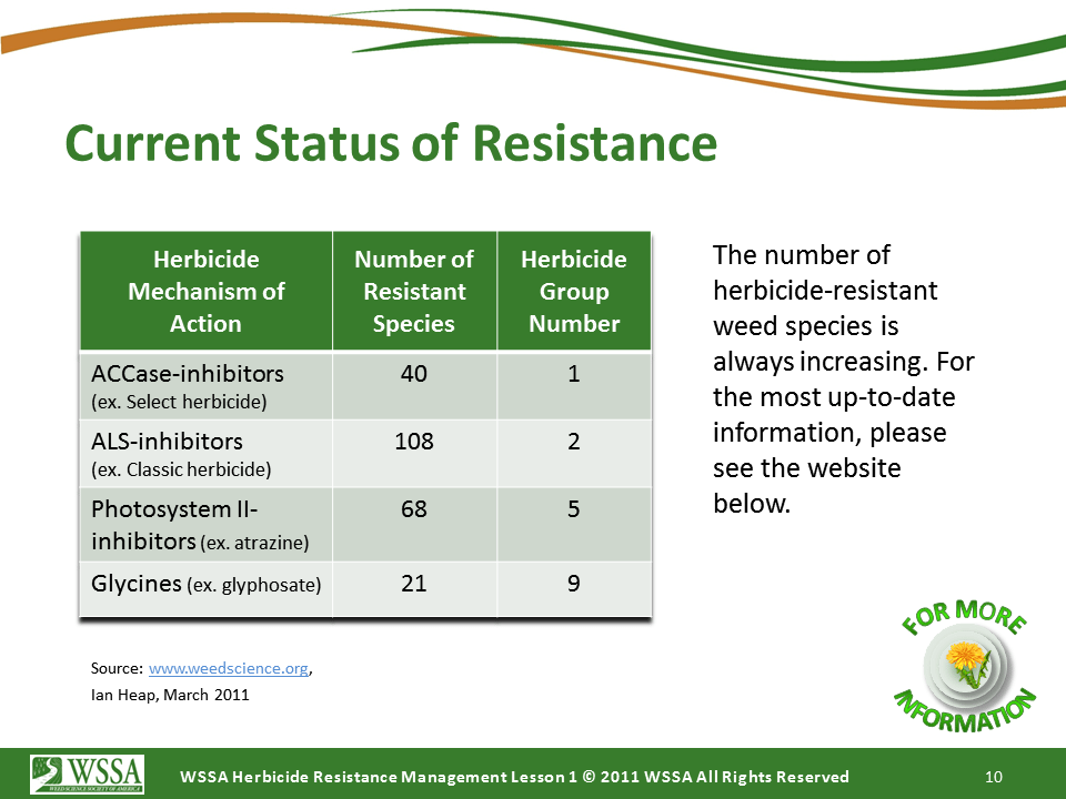 WSSA Lesson1 Slide10 - Current Status of Herbicide Resistance in Weeds