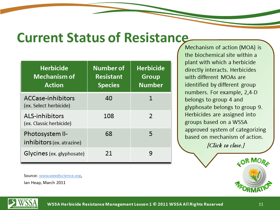 WSSA Lesson1 Slide11 - Current Status of Herbicide Resistance in Weeds