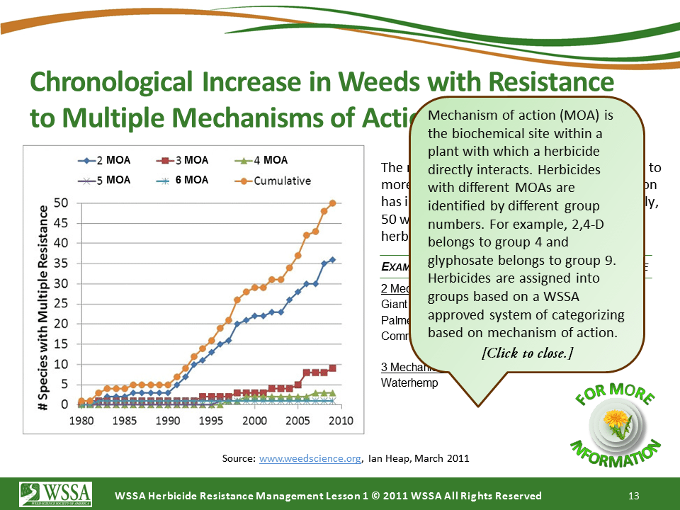 WSSA Lesson1 Slide13 - Current Status of Herbicide Resistance in Weeds