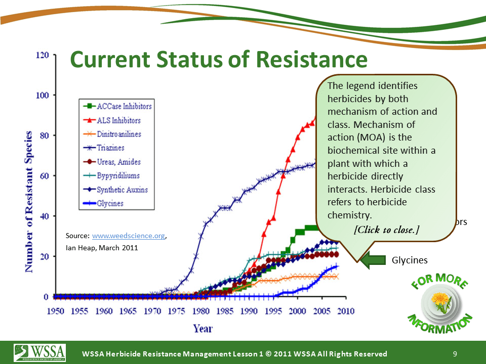 WSSA Lesson1 Slide9 - Current Status of Herbicide Resistance in Weeds