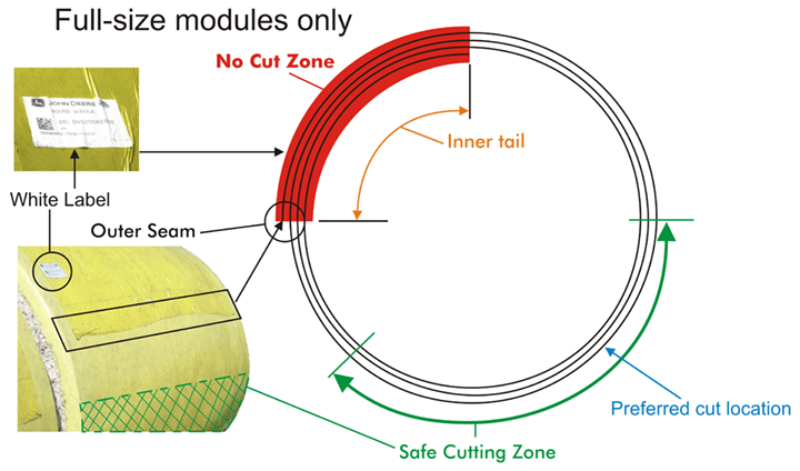 module no cut zone - Proper Cutting of Plastic Wrap on Round Modules