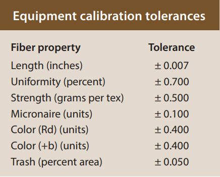 classification equipment tolerances - Quality and Reliability of Classification Data