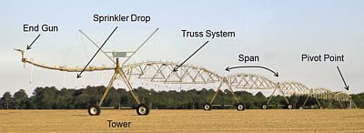 irrigate overview 9 - Irrigation Systems Overview