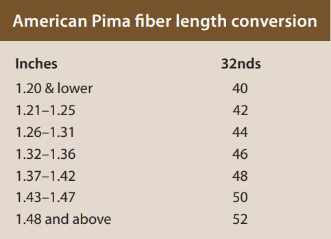 classification fiber length pima - Classification of American Pima Cotton