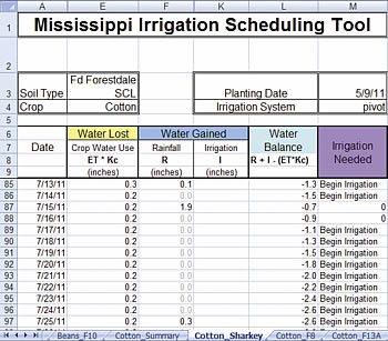 irrigate schedule tools 3 - Irrigation Scheduling Tools