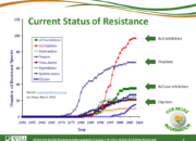 WSSA Lesson1 Slide8 180x130 - Current Status of Herbicide Resistance in Weeds