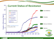 WSSA Lesson1 Slide8 180x130 - Herbicide-resistant Weeds Training Lessons