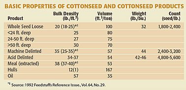 handling th - Whole Cottonseed a Super Feed for Dairy Cows