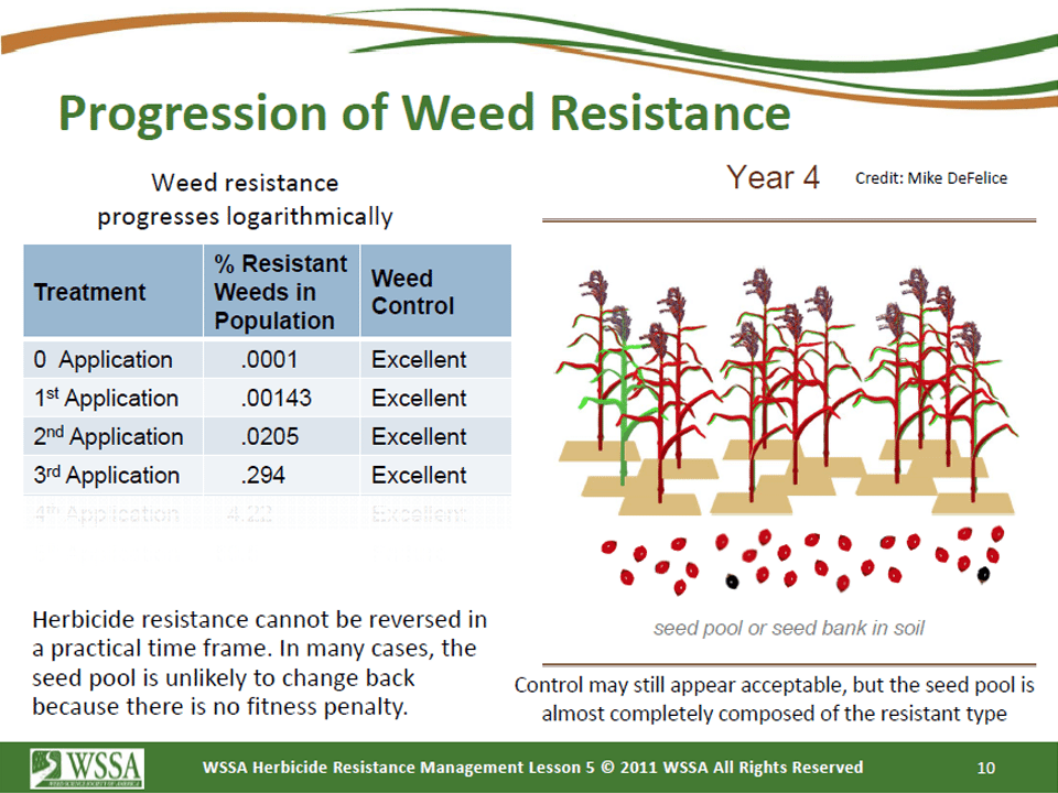 Slide10.PNG lesson5 - Principles of Managing Herbicide Resistance