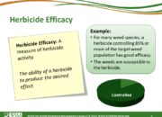 Slide6.PNG lesson2 180x130 - How Herbicides Work