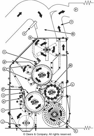 field cleaner machine - Stripper Harvester Preparation