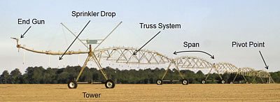 irrigate overview 9 - Irrigation Systems Overview irrigate overview 9 - Irrigation Systems Overview