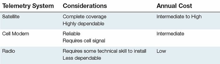 irrigate sensor 5 - Sensor-Based Scheduling