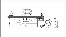 module builder 4 - Forming Covering Conventional Modules