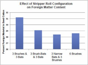 stripper roll configuration - Stripper Harvester Preparation