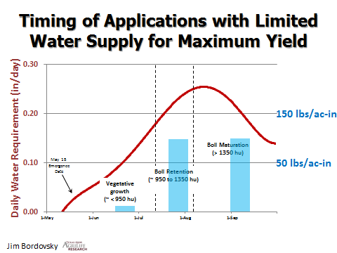 Tom Lahey Timing Water Applications - Innovative Water Sharing System