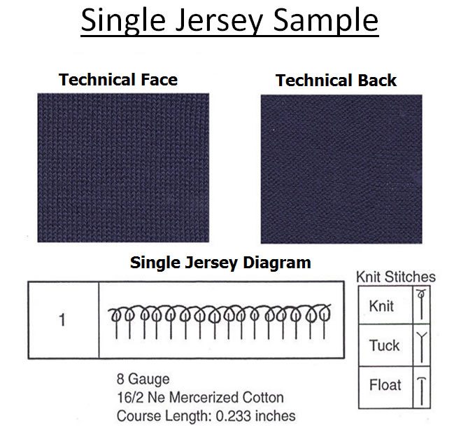 single jersey fabric construction