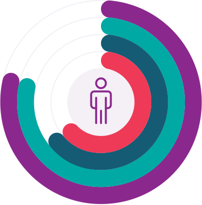 retail partners chart - Retail Partnerships retail partners chart - Retail Partnerships