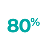 retail partners percent2 - Retail Partnerships