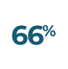 retail partners percent3 - Retail Partnerships