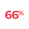 retail partners percent4 - Retail Partnerships