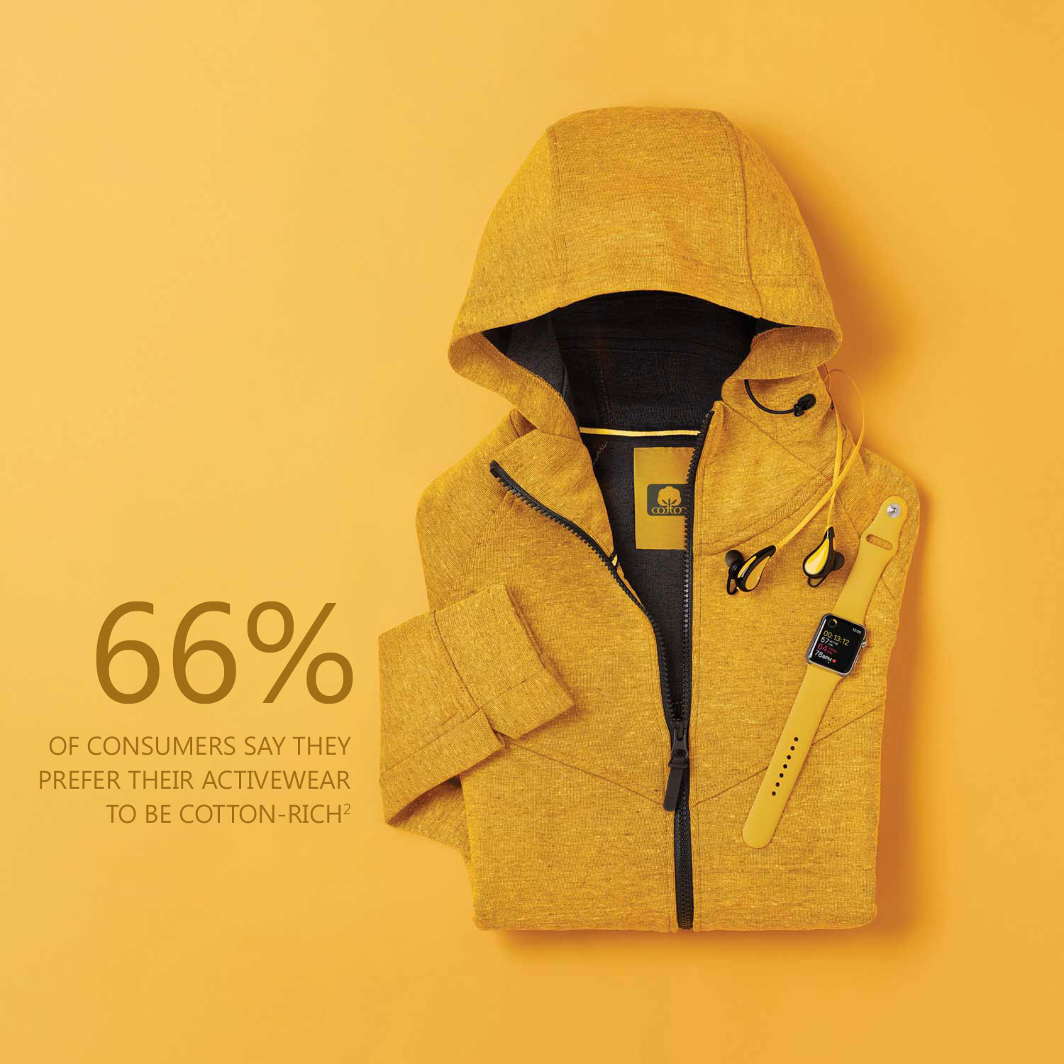 66% of consumers say they prefer their activewear to be cotton-rich.