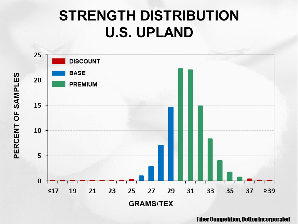 Cotton Crop Quality 2020 10 - Cotton Crop Quality Summary Cotton Crop Quality 2020 10 - Cotton Crop Quality Summary