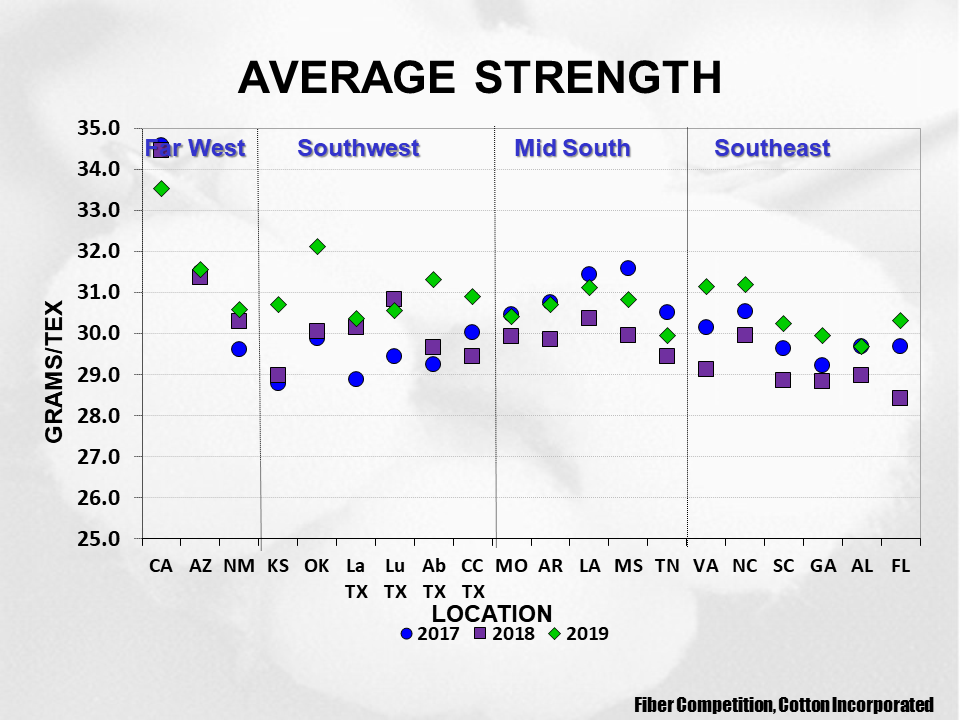 Cotton Crop Quality 2020 12 - Cotton Crop Quality Summary Cotton Crop Quality 2020 12 - Cotton Crop Quality Summary