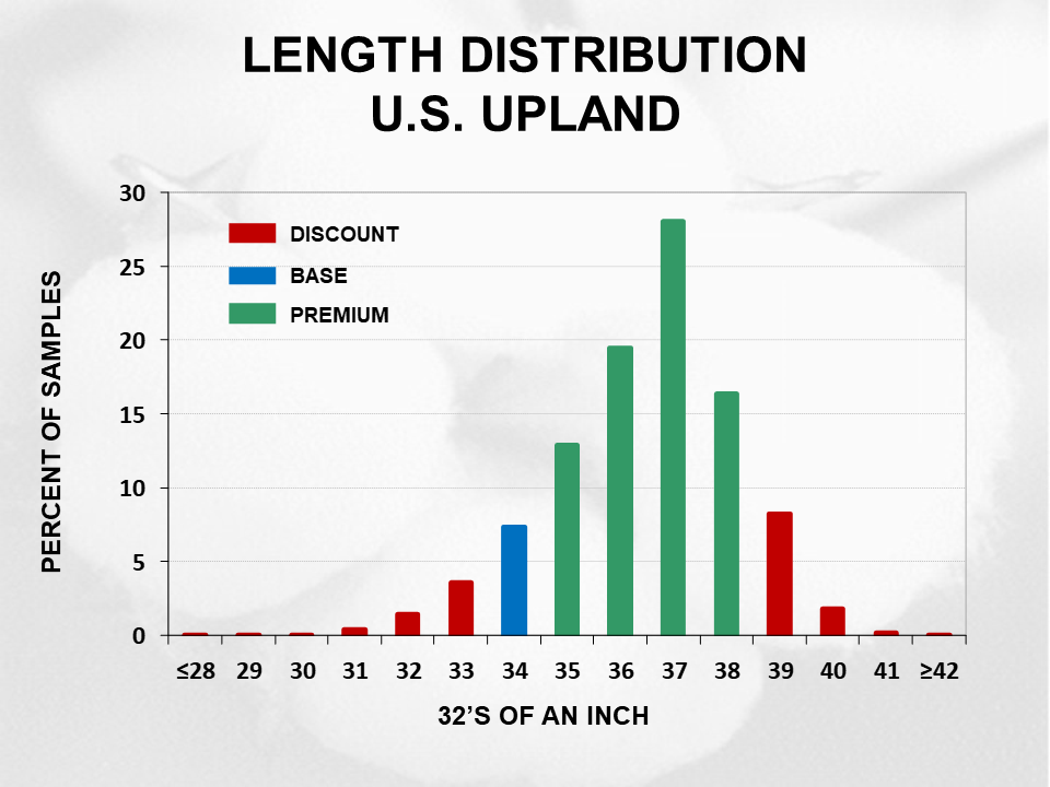 Cotton Crop Quality 2020 15 - Cotton Crop Quality Summary Cotton Crop Quality 2020 15 - Cotton Crop Quality Summary