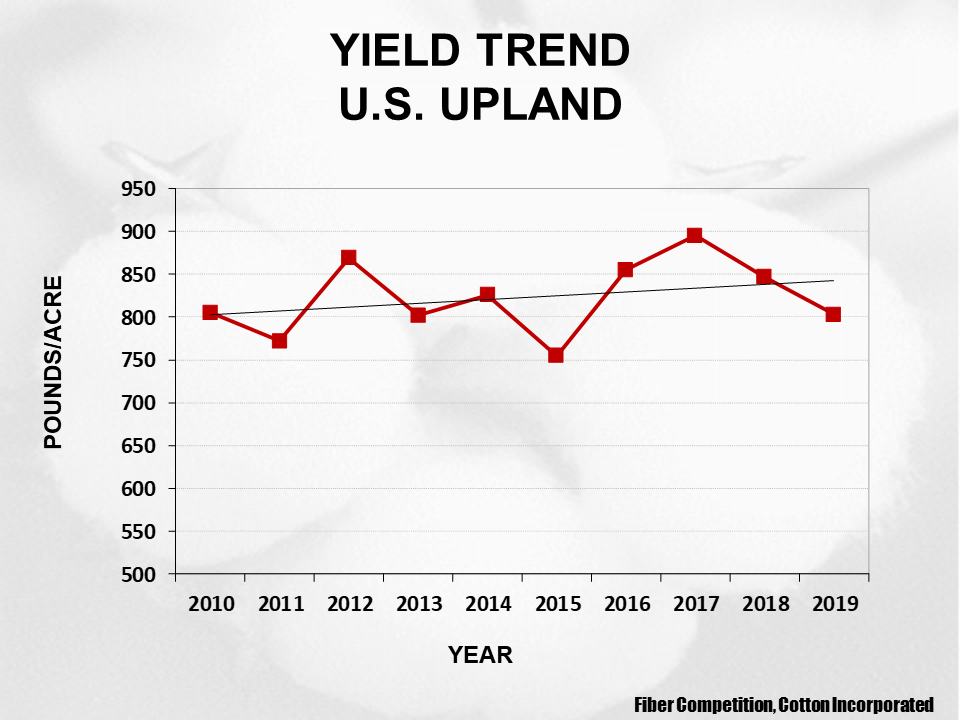 Cotton Crop Quality 2020 2 - Cotton Crop Quality Summary Cotton Crop Quality 2020 2 - Cotton Crop Quality Summary
