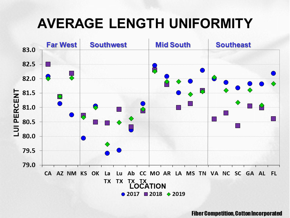 Cotton Crop Quality 2020 22 - Cotton Crop Quality Summary Cotton Crop Quality 2020 22 - Cotton Crop Quality Summary