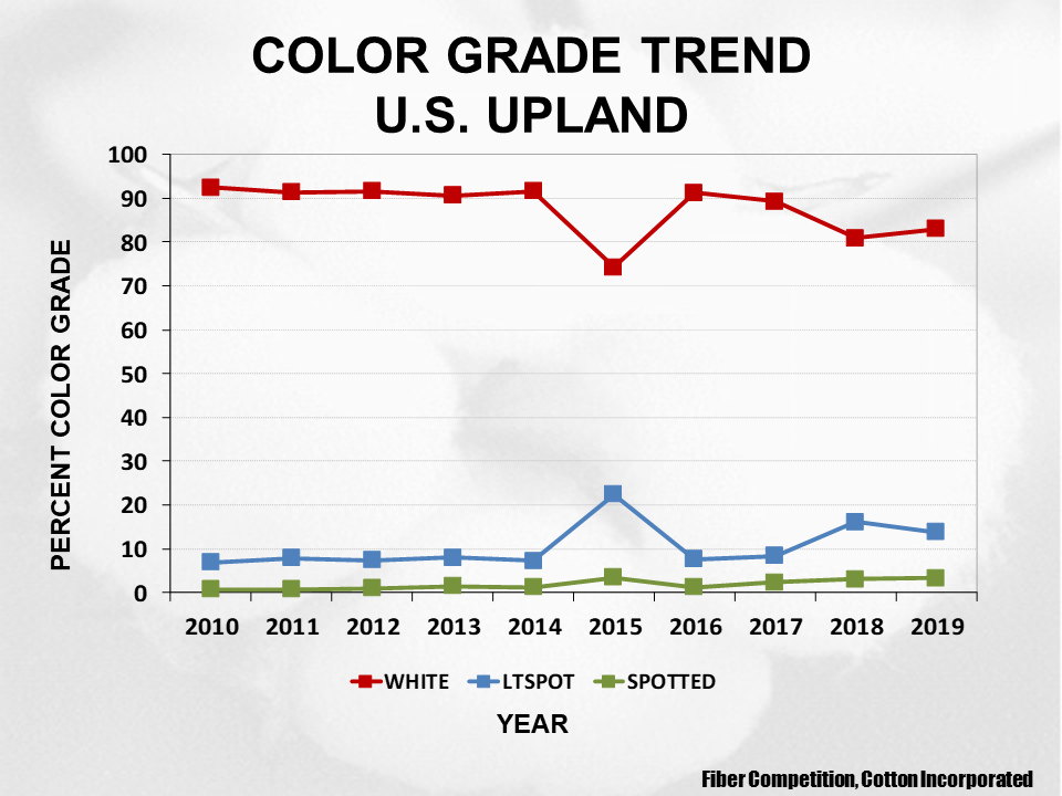 Cotton Crop Quality 2020 24 - Cotton Crop Quality Summary Cotton Crop Quality 2020 24 - Cotton Crop Quality Summary