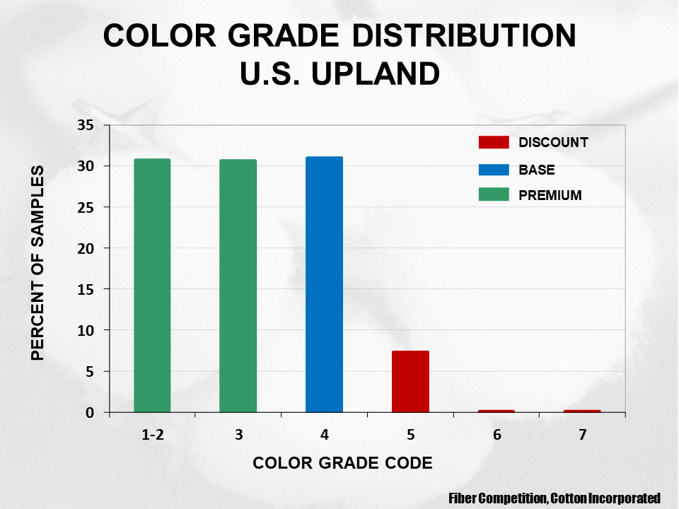 Cotton Crop Quality 2020 25 - Cotton Crop Quality Summary Cotton Crop Quality 2020 25 - Cotton Crop Quality Summary