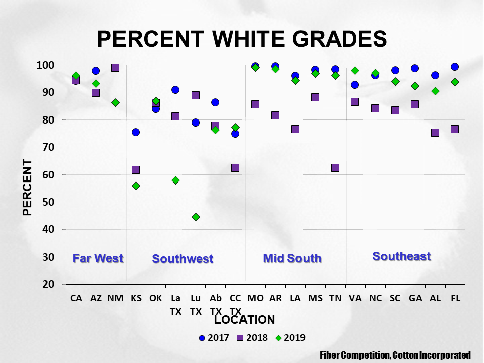 Cotton Crop Quality 2020 27 - Cotton Crop Quality Summary Cotton Crop Quality 2020 27 - Cotton Crop Quality Summary