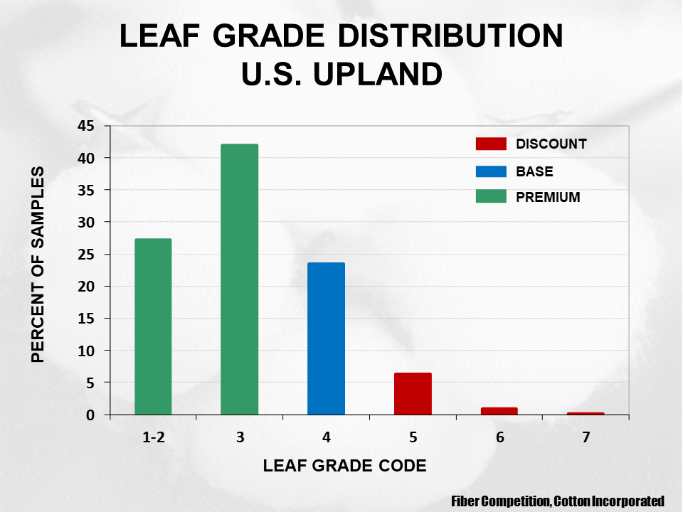 Cotton Crop Quality 2020 28 - Cotton Crop Quality Summary Cotton Crop Quality 2020 28 - Cotton Crop Quality Summary