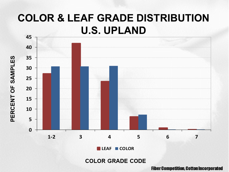 Cotton Crop Quality 2020 29 - Cotton Crop Quality Summary Cotton Crop Quality 2020 29 - Cotton Crop Quality Summary