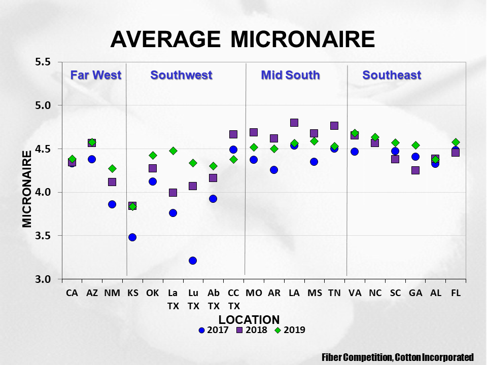Cotton Crop Quality 2020 7 - Cotton Crop Quality Summary Cotton Crop Quality 2020 7 - Cotton Crop Quality Summary