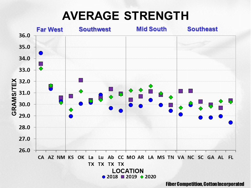 Cotton Crop Quality 2021 12 - Cotton Crop Quality Summary Cotton Crop Quality 2021 12 - Cotton Crop Quality Summary