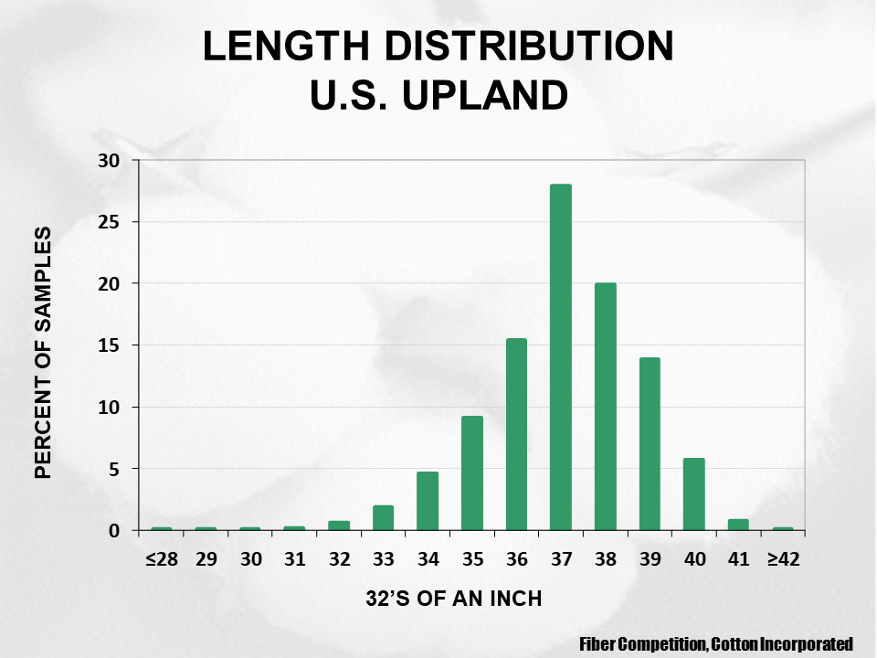 Cotton Crop Quality 2021 15 - Cotton Crop Quality Summary Cotton Crop Quality 2021 15 - Cotton Crop Quality Summary
