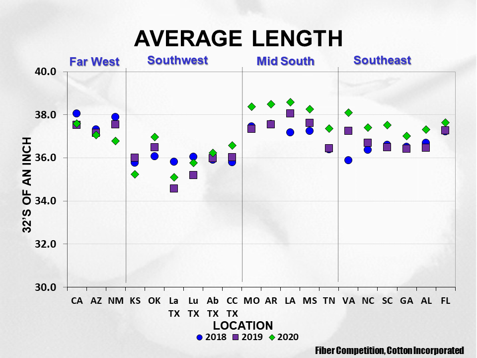 Cotton Crop Quality 2021 17 - Cotton Crop Quality Summary Cotton Crop Quality 2021 17 - Cotton Crop Quality Summary