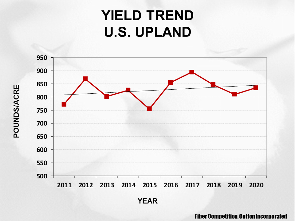Cotton Crop Quality 2021 2 - Cotton Crop Quality Summary Cotton Crop Quality 2021 2 - Cotton Crop Quality Summary
