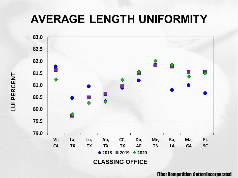 Cotton Crop Quality 2021 21 - Cotton Crop Quality Summary Cotton Crop Quality 2021 21 - Cotton Crop Quality Summary