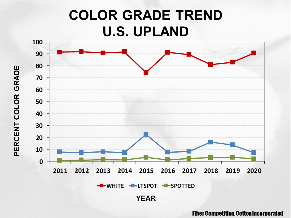 Cotton Crop Quality 2021 24 - Cotton Crop Quality Summary Cotton Crop Quality 2021 24 - Cotton Crop Quality Summary