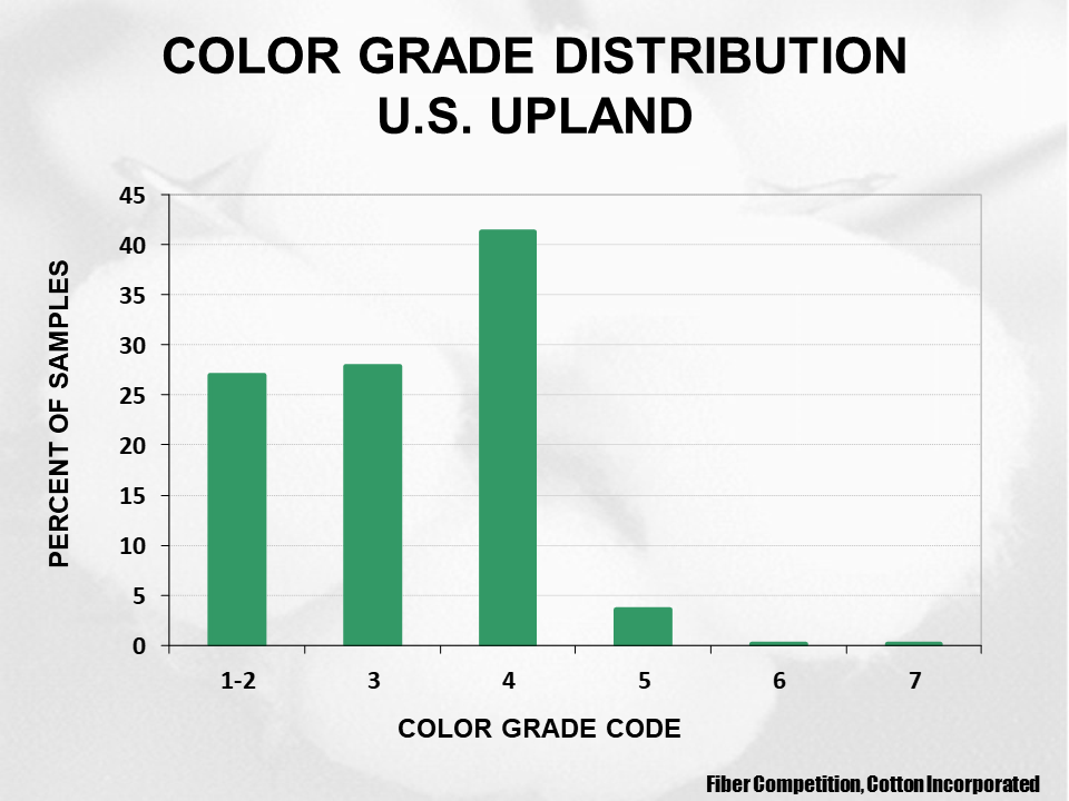 Cotton Crop Quality 2021 25 - Cotton Crop Quality Summary Cotton Crop Quality 2021 25 - Cotton Crop Quality Summary