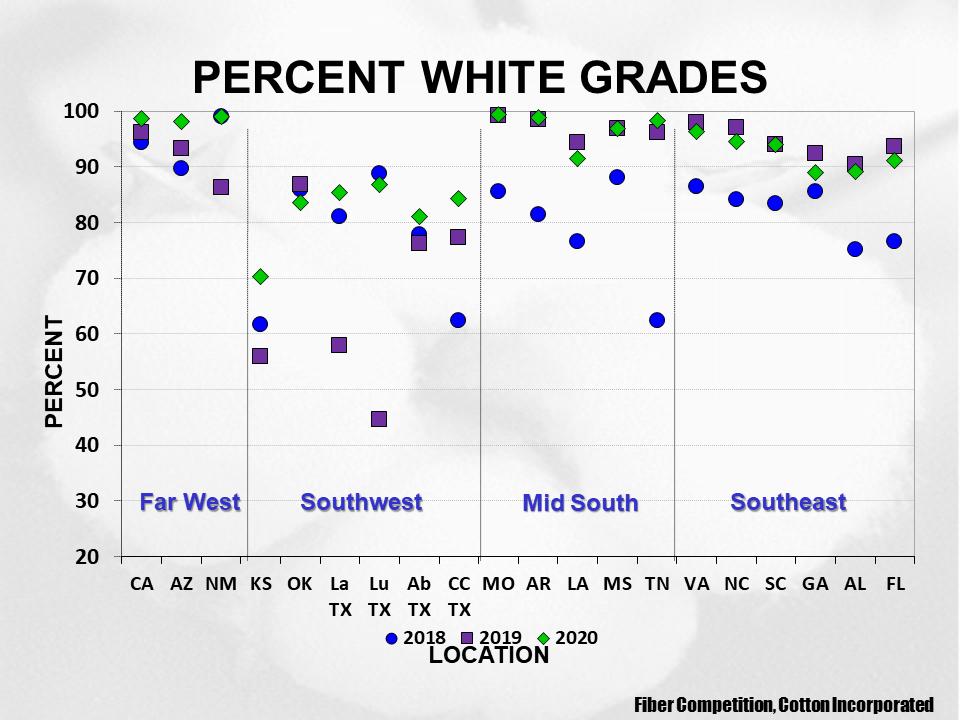 Cotton Crop Quality 2021 27 - Cotton Crop Quality Summary Cotton Crop Quality 2021 27 - Cotton Crop Quality Summary