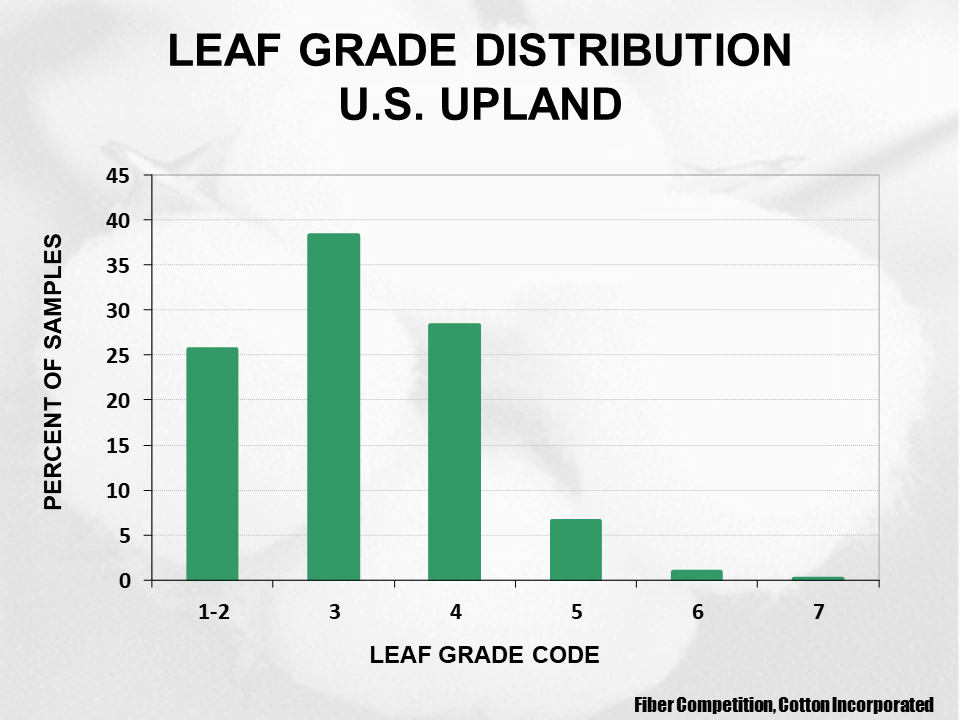Cotton Crop Quality 2021 28 - Cotton Crop Quality Summary Cotton Crop Quality 2021 28 - Cotton Crop Quality Summary