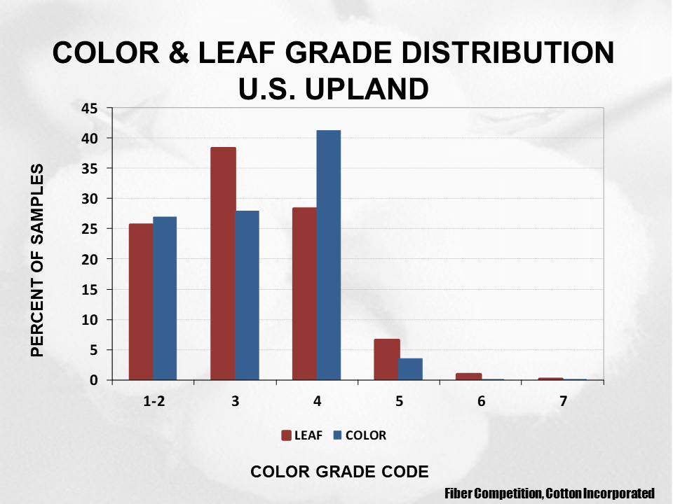 Cotton Crop Quality 2021 29 - Cotton Crop Quality Summary Cotton Crop Quality 2021 29 - Cotton Crop Quality Summary