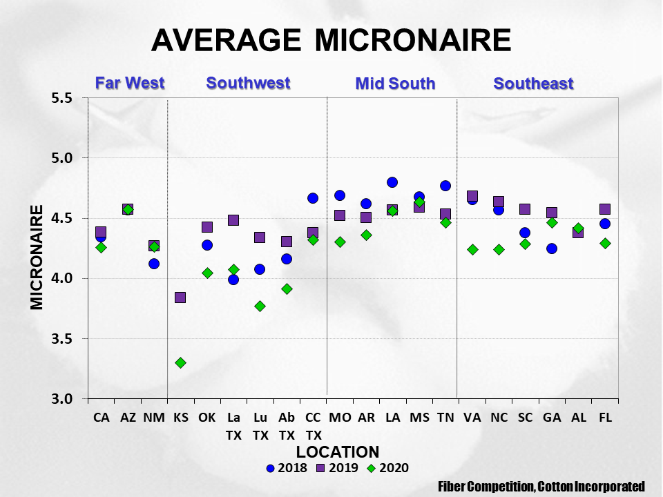 Cotton Crop Quality 2021 7 - Cotton Crop Quality Summary Cotton Crop Quality 2021 7 - Cotton Crop Quality Summary
