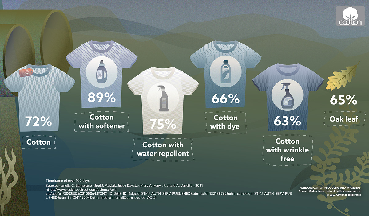 Fabric Finishes Oak Chart - Why Fabric Choice Matters in Combating Microplastic Pollution in the Oceans and Waters