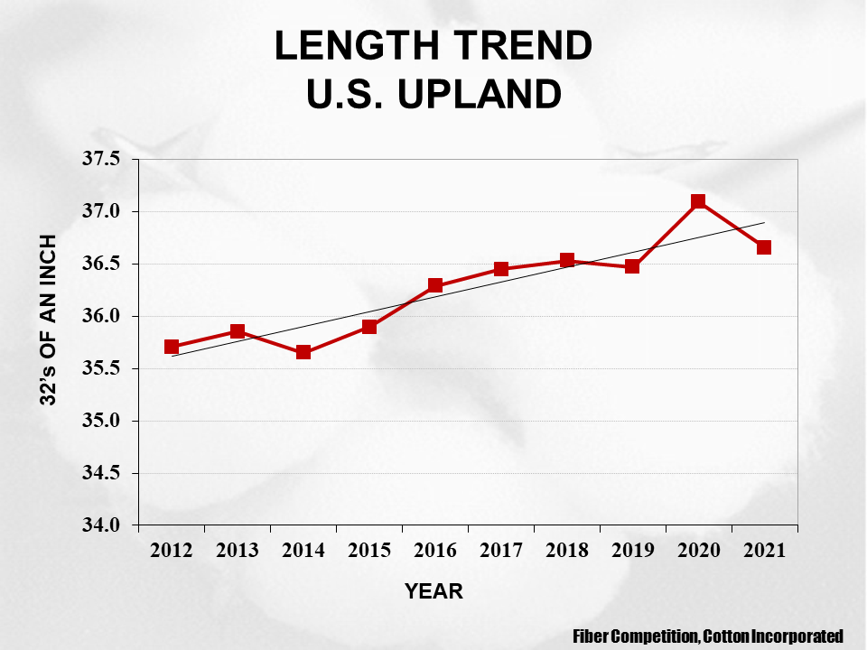 2023 Upland cotton crop quality slide 14 - Cotton Crop Quality Summary 2023 Upland cotton crop quality slide 14 - Cotton Crop Quality Summary
